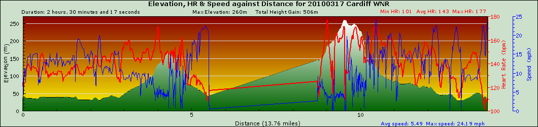 graph